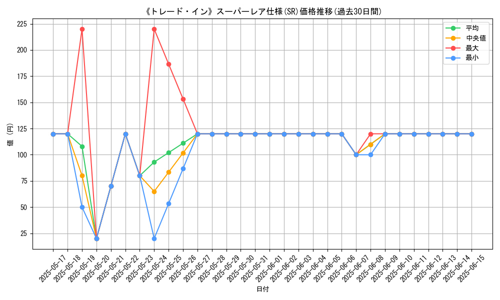 graph_rarity_5876