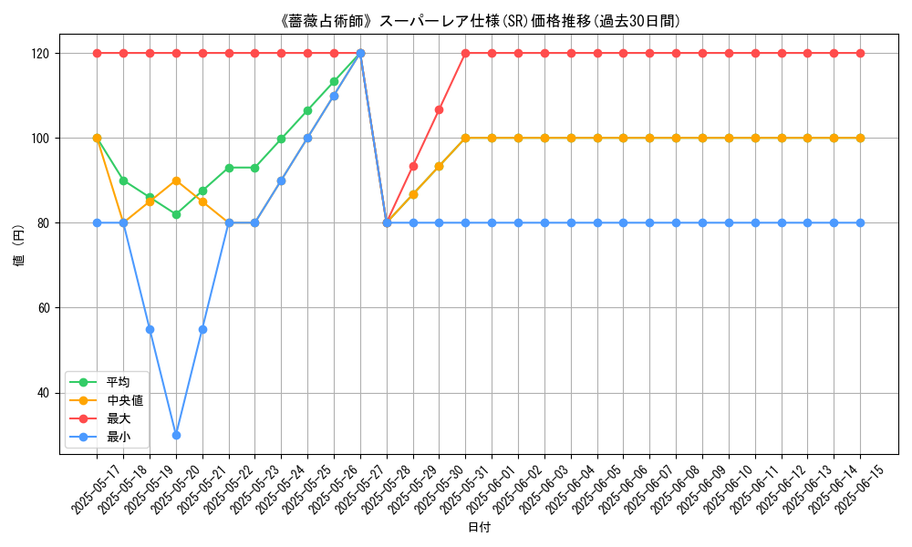 graph_rarity_5876