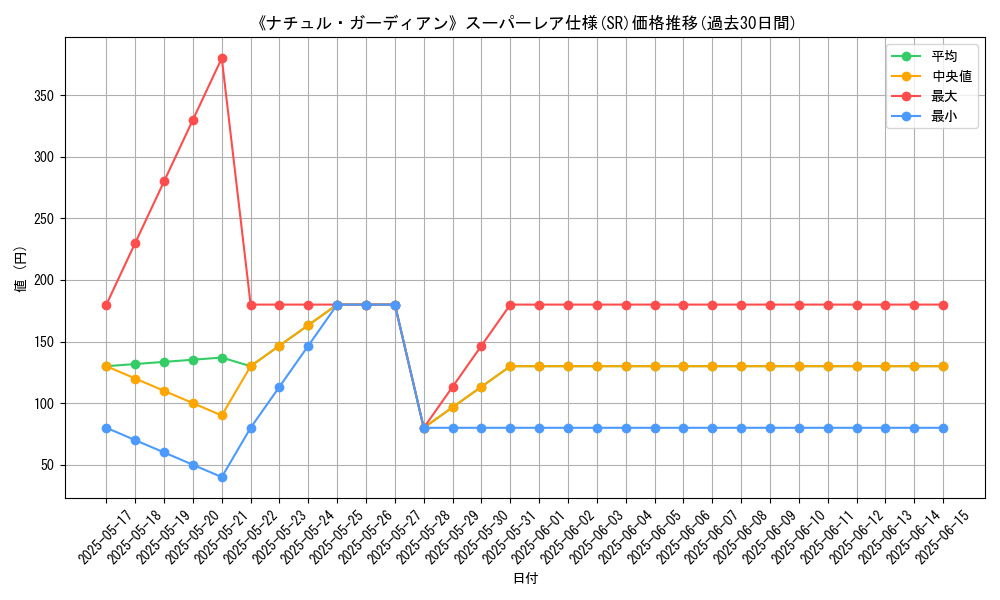 graph_rarity_5876