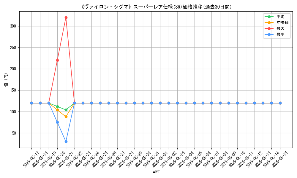 graph_rarity_5876