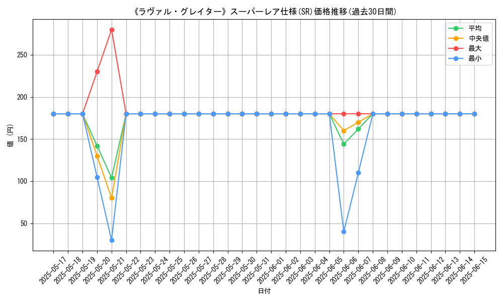 graph_rarity_5876