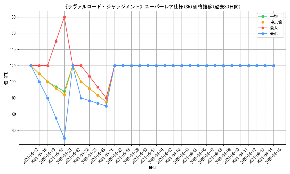 graph_rarity_5876