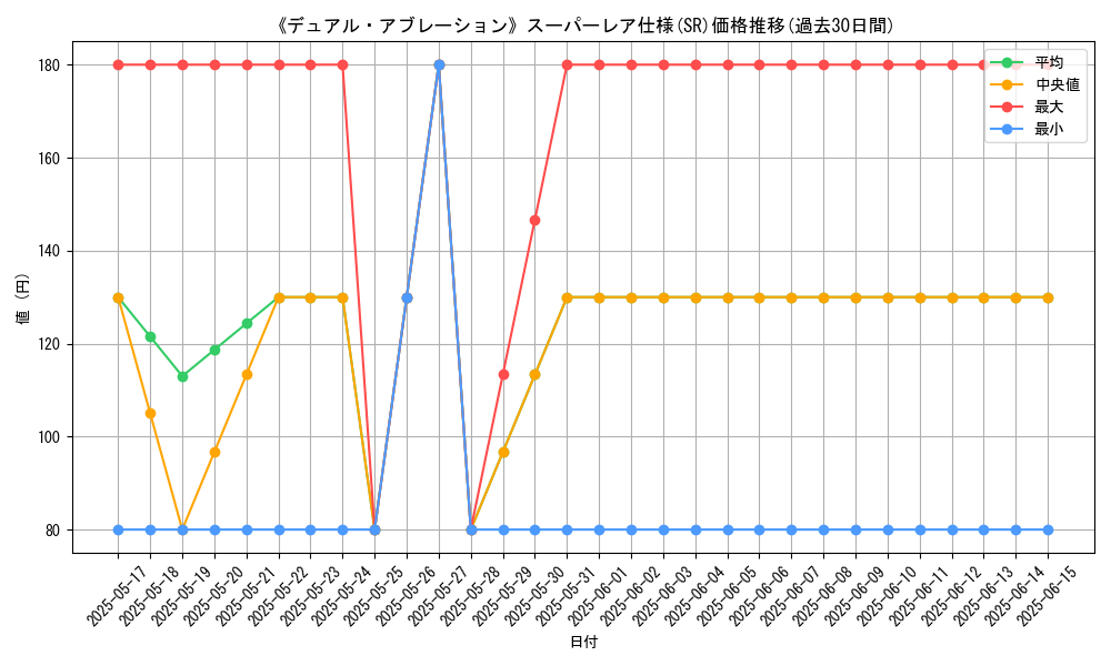 graph_rarity_5876