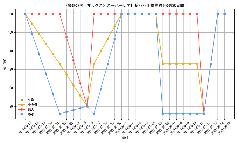 graph_rarity_5876