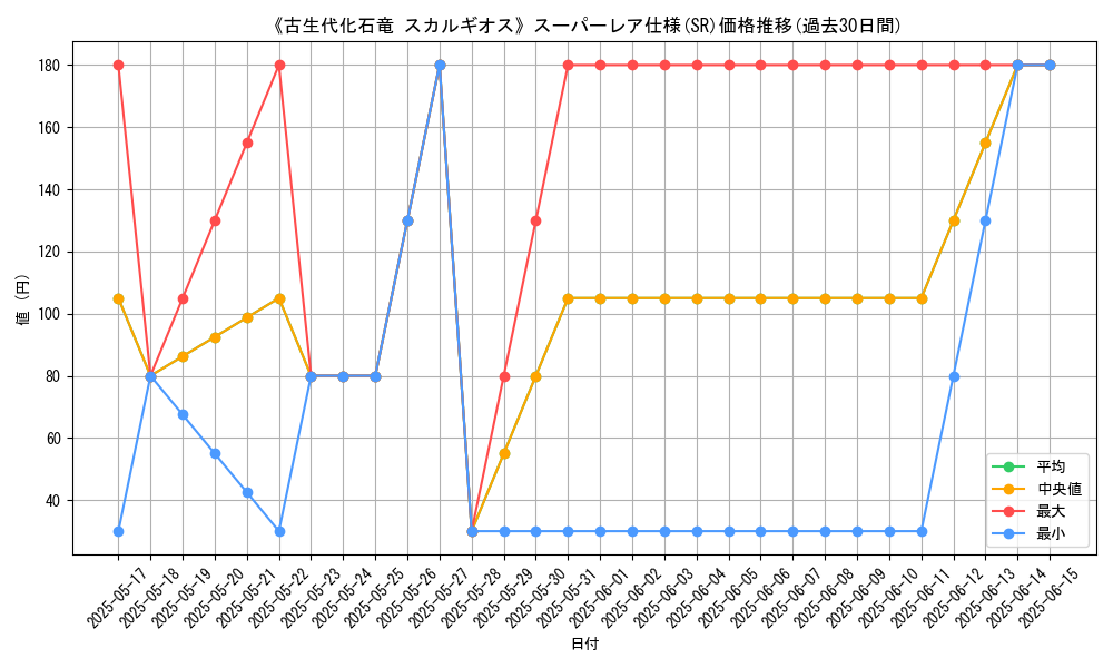 graph_rarity_5876