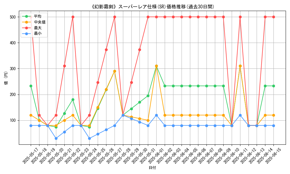 graph_rarity_5876