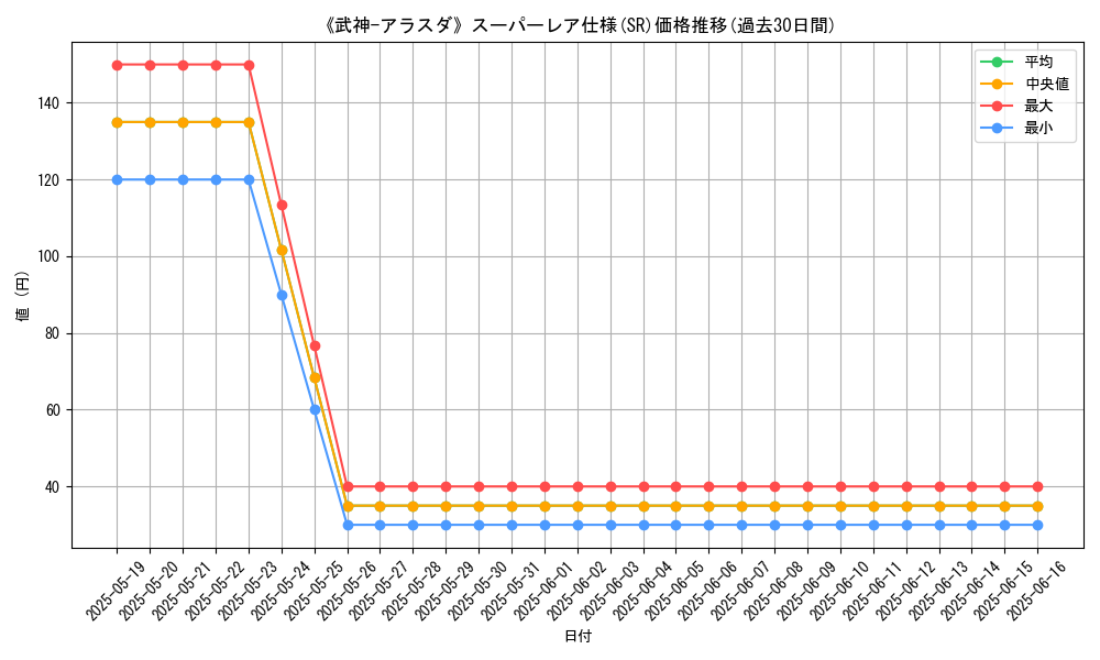 graph_rarity_5876
