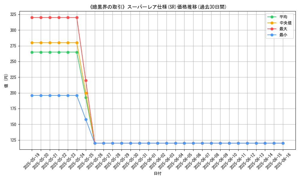 graph_rarity_5876