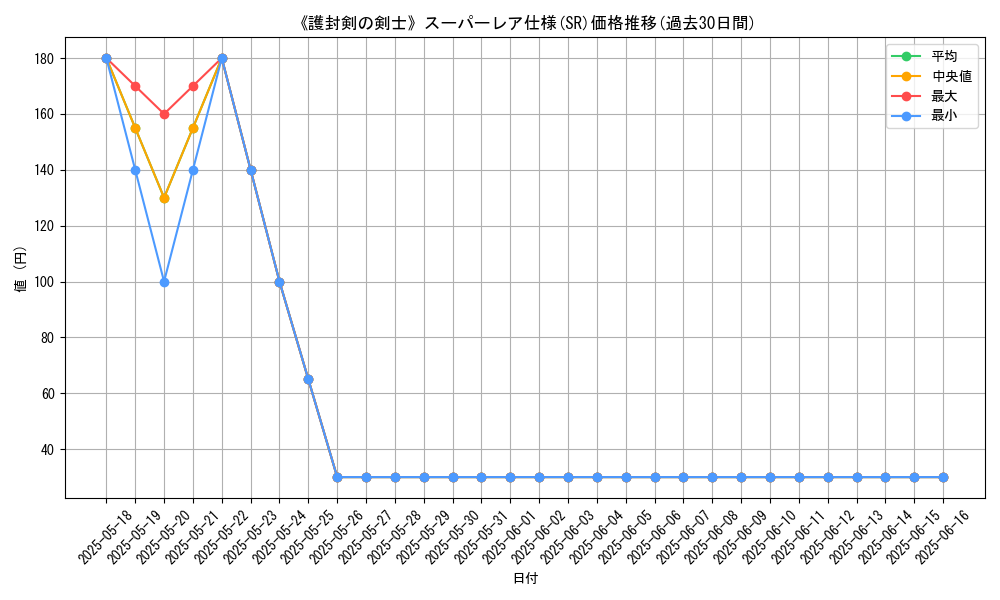 graph_rarity_5876