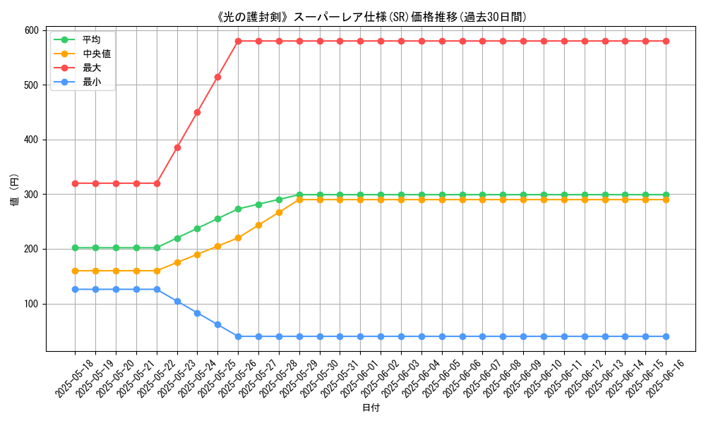 graph_rarity_5876