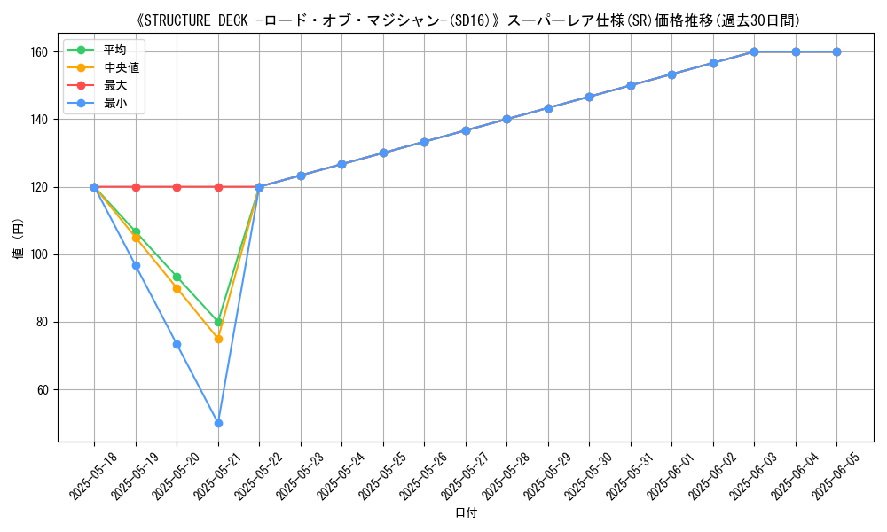 graph_rarity_5876