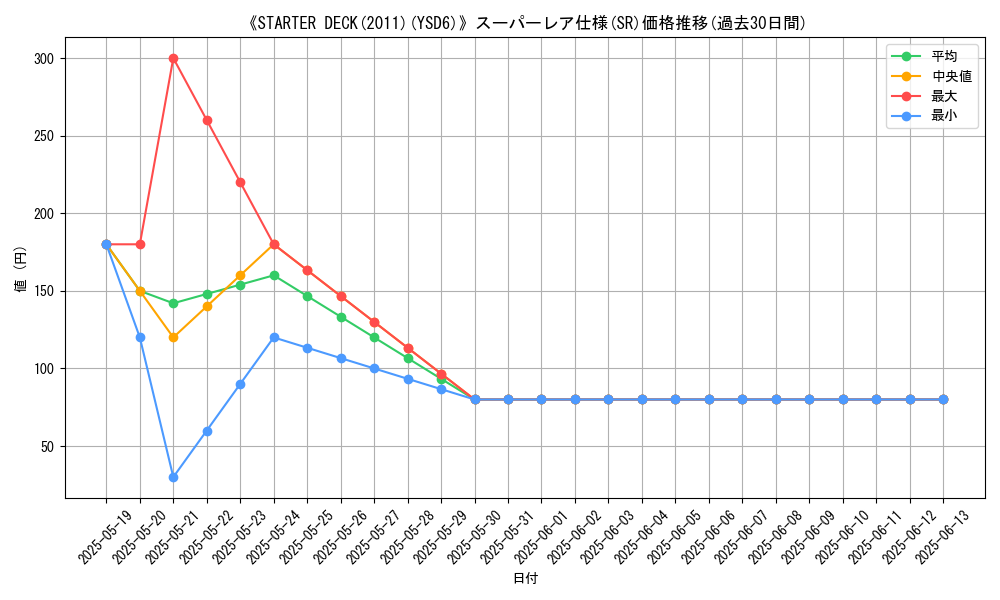 graph_rarity_5876