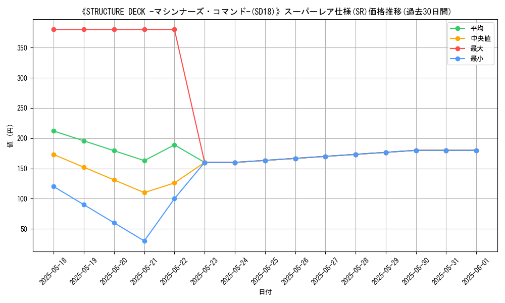 graph_rarity_5876
