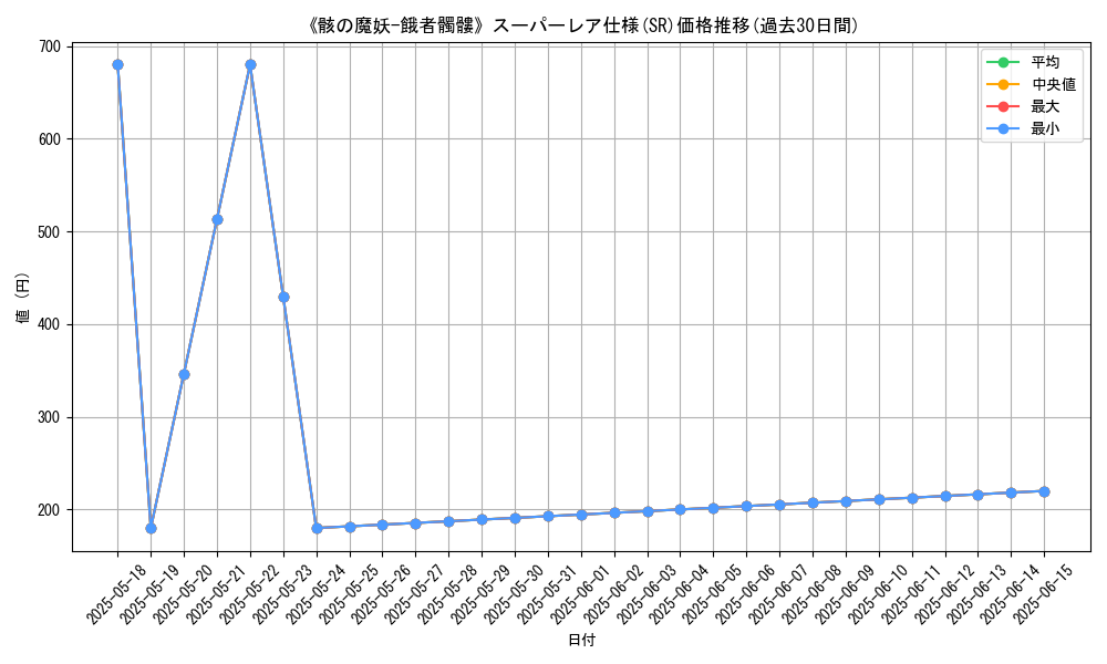 graph_rarity_5876