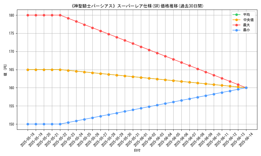 graph_rarity_5876