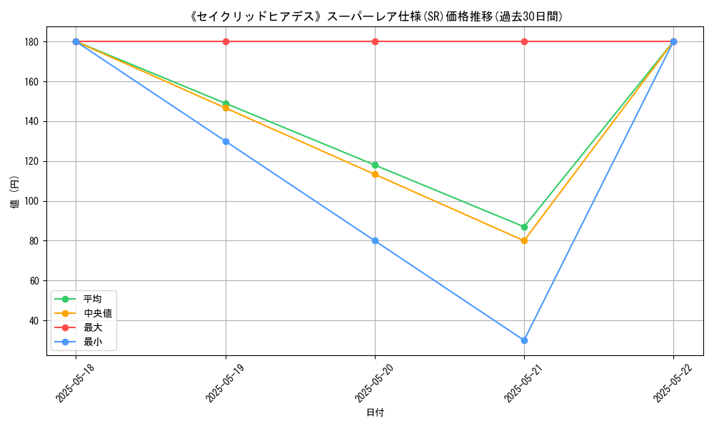 graph_rarity_5876