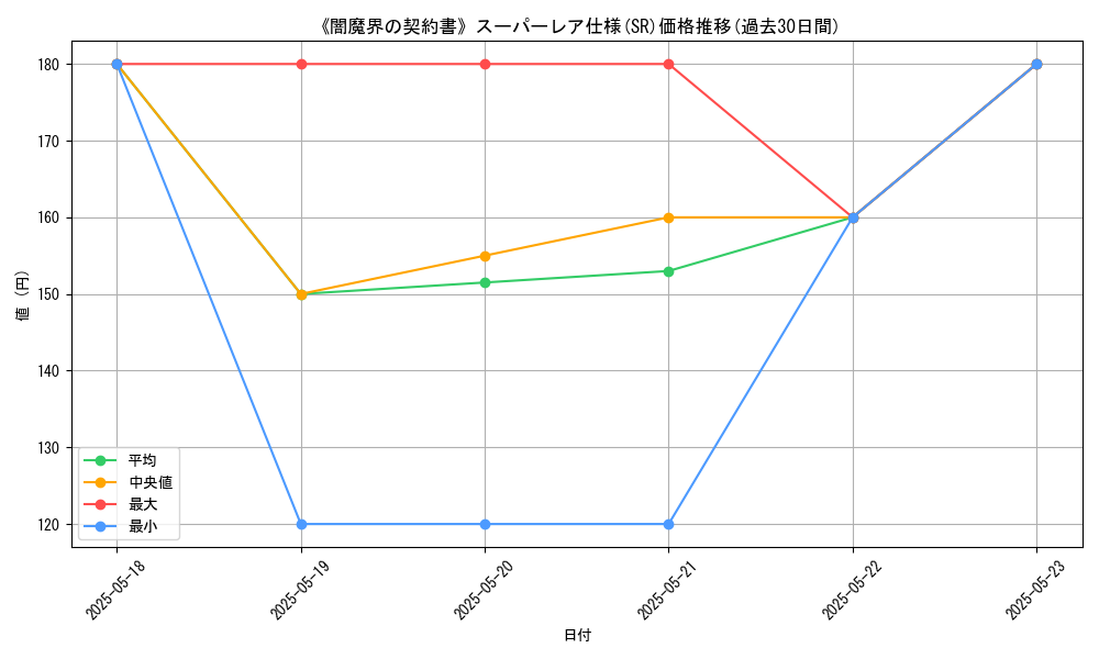 graph_rarity_5876