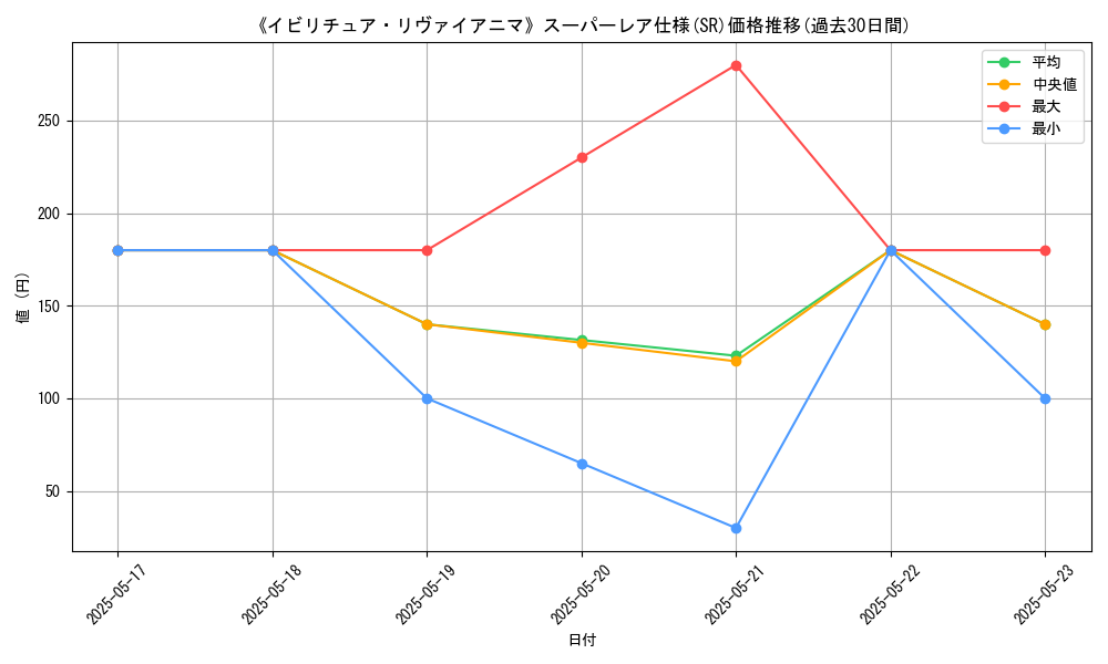 graph_rarity_5876