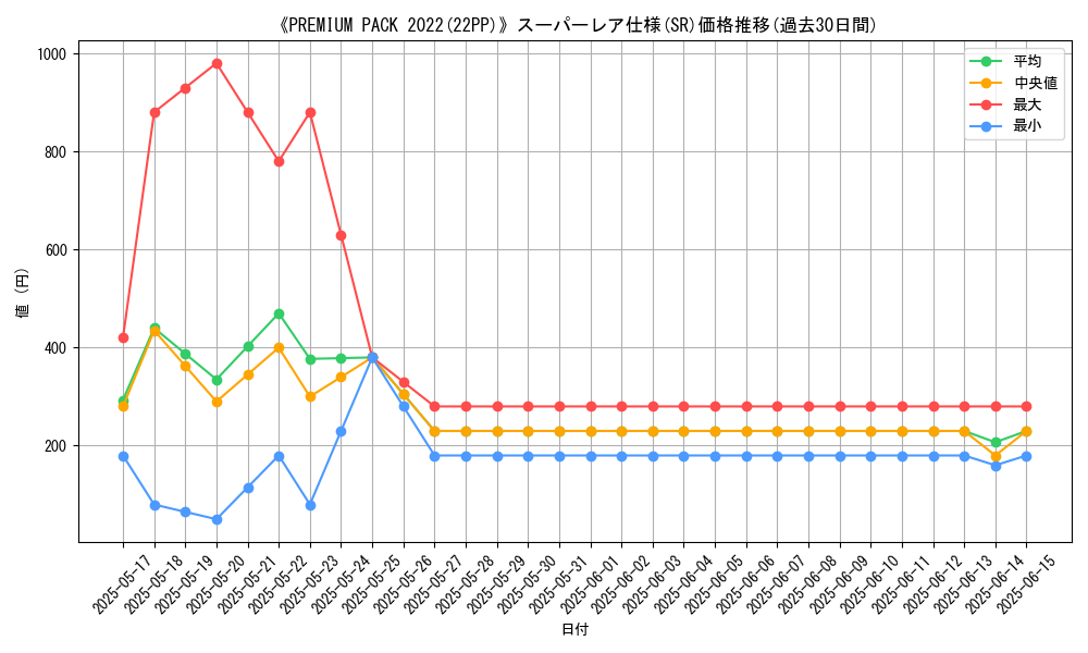 graph_rarity_5876
