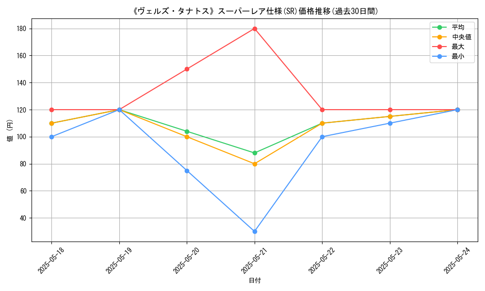 graph_rarity_5876