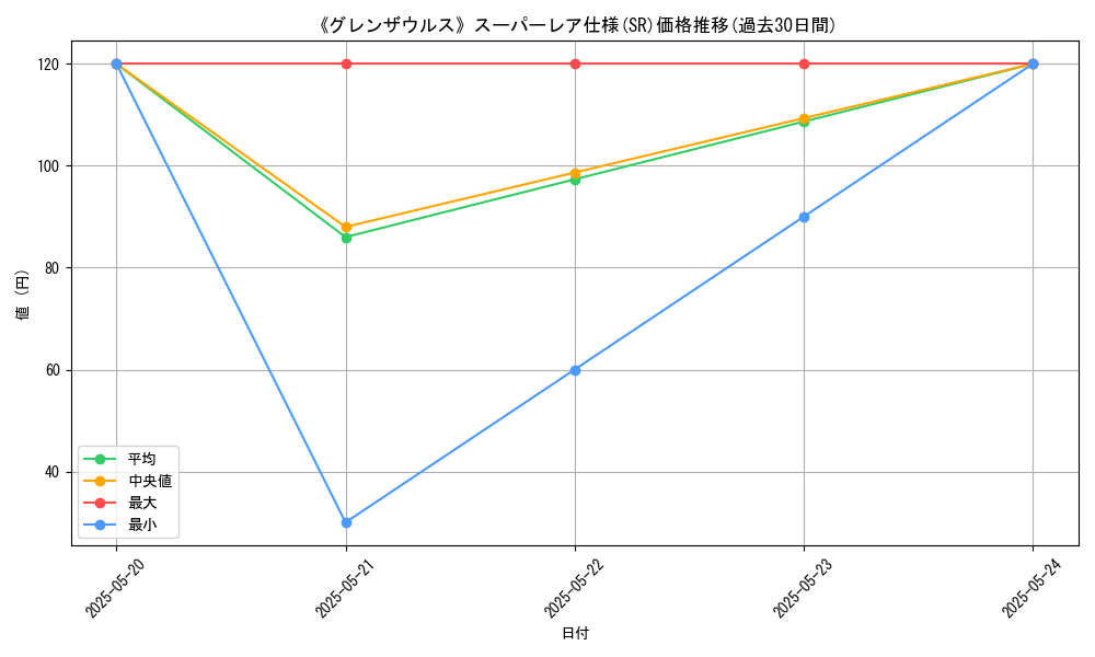 graph_rarity_5876