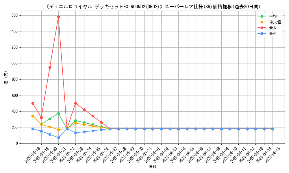graph_rarity_5876