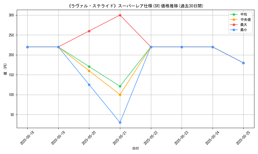 graph_rarity_5876