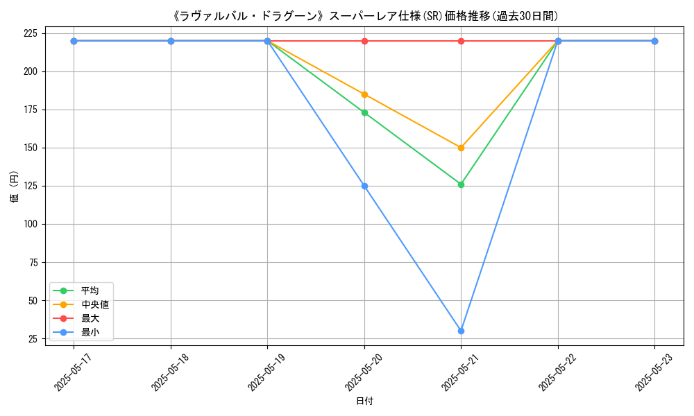 graph_rarity_5876