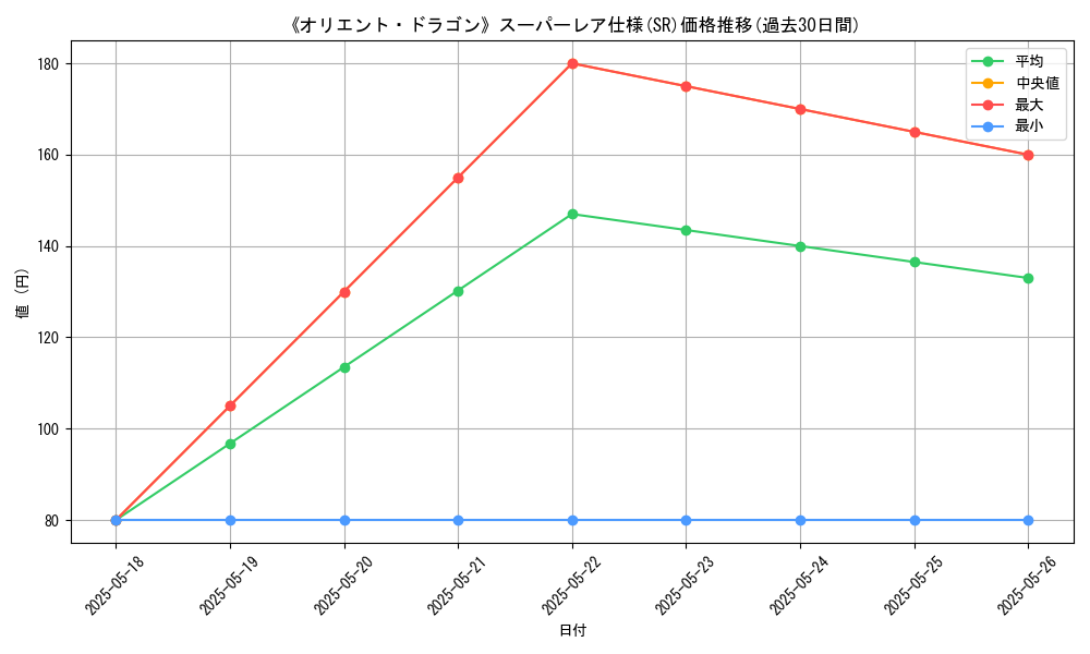 graph_rarity_5876