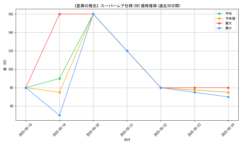 graph_rarity_5876