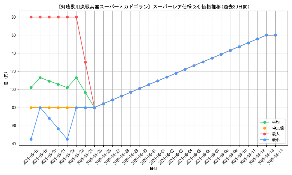 graph_rarity_5876