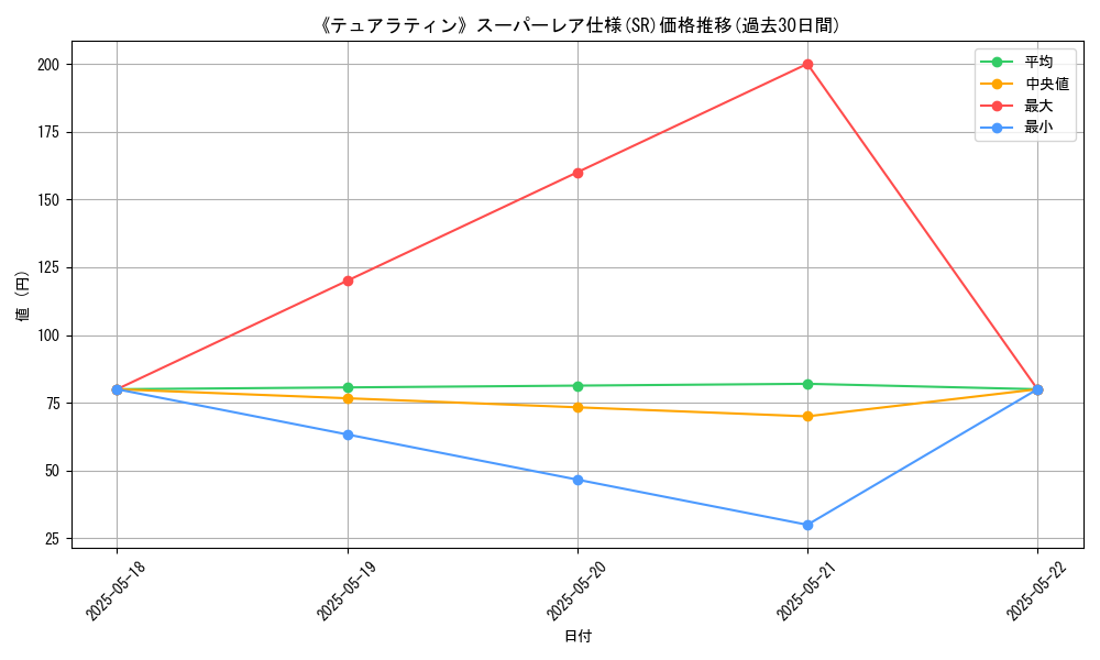 graph_rarity_5876