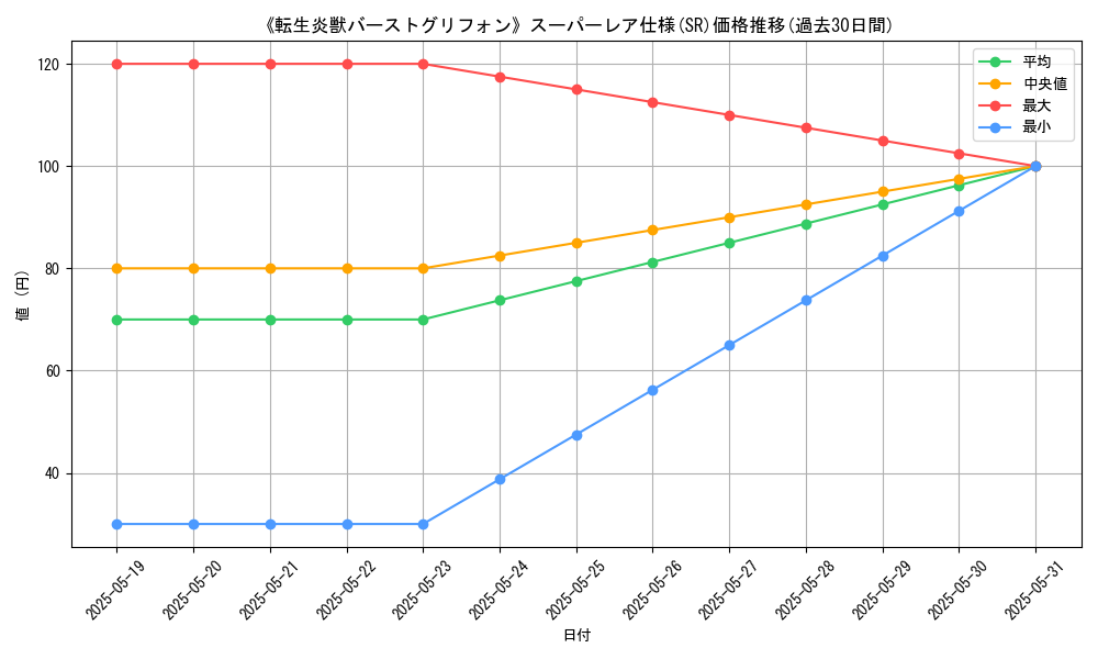 graph_rarity_5876