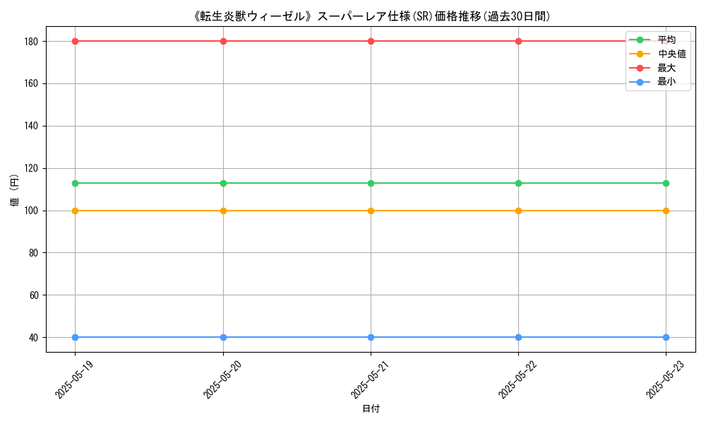 graph_rarity_5876