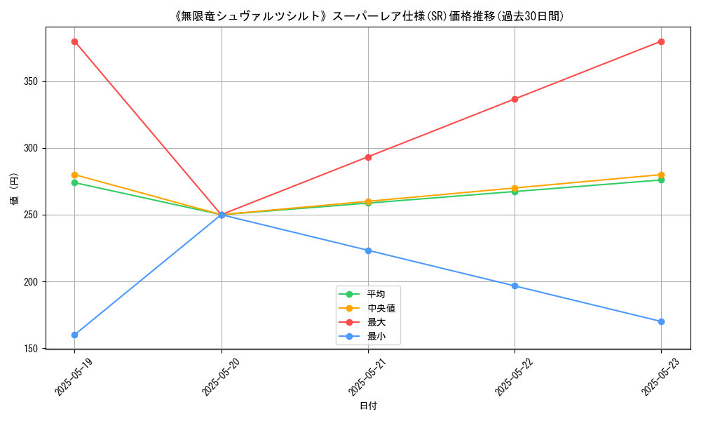 graph_rarity_5876