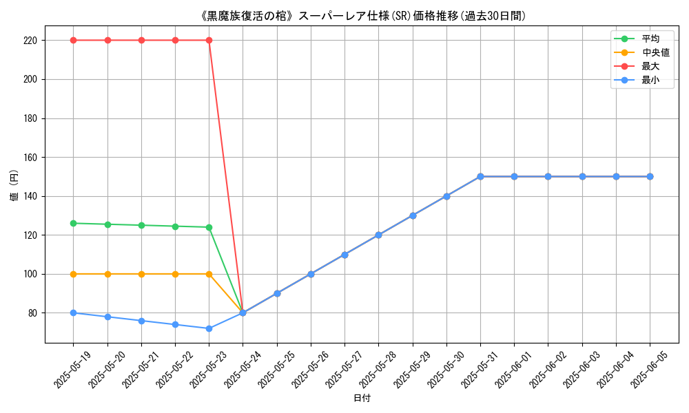 graph_rarity_5876