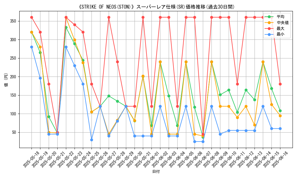 graph_rarity_5876