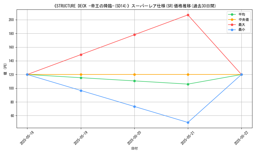 graph_rarity_5876