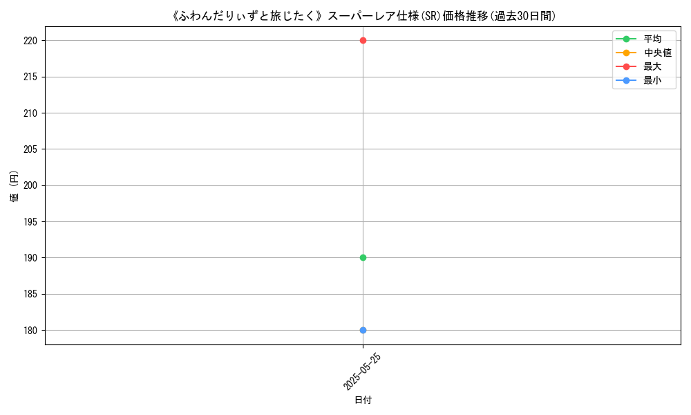 graph_rarity_5876