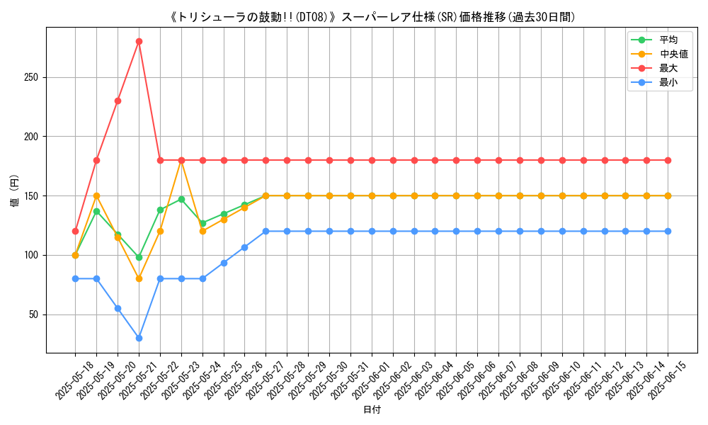 graph_rarity_5876