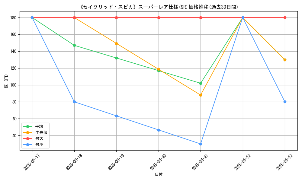 graph_rarity_5876
