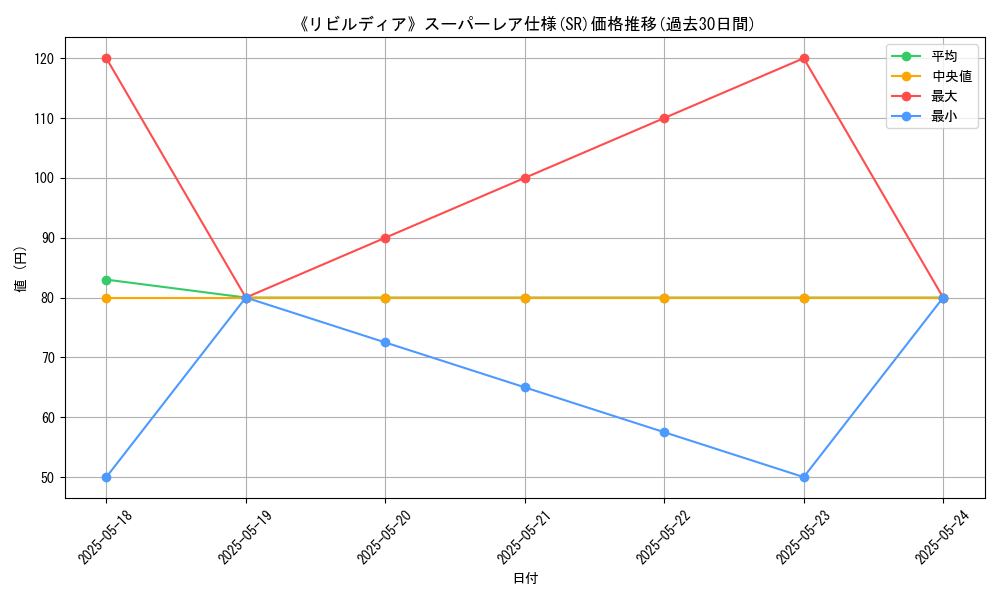 graph_rarity_5876