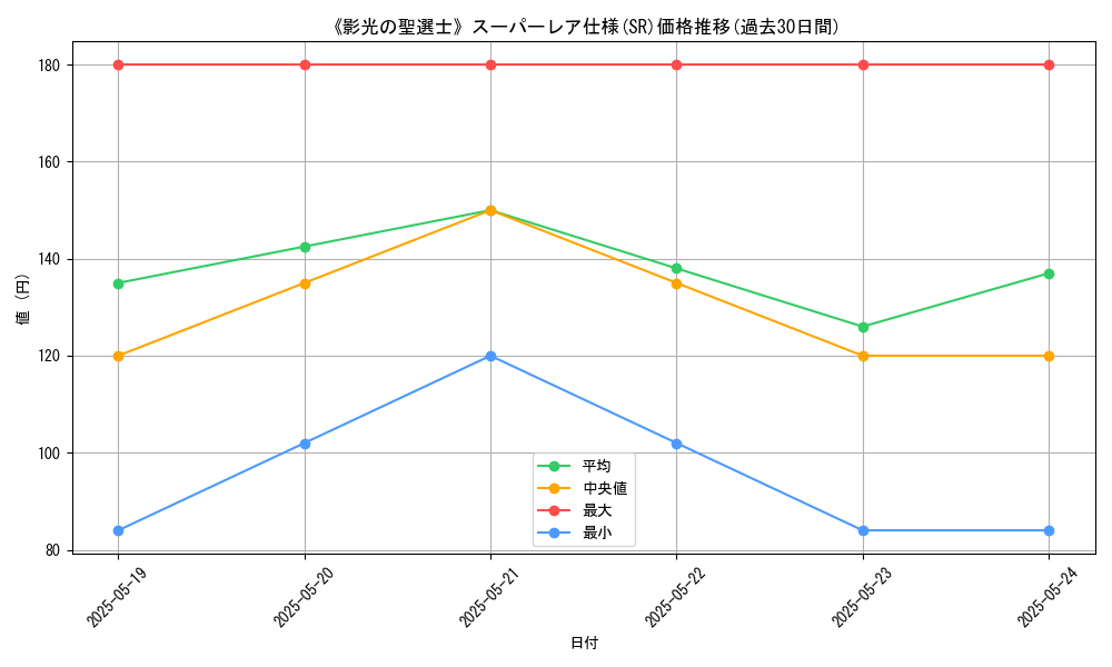 graph_rarity_5876