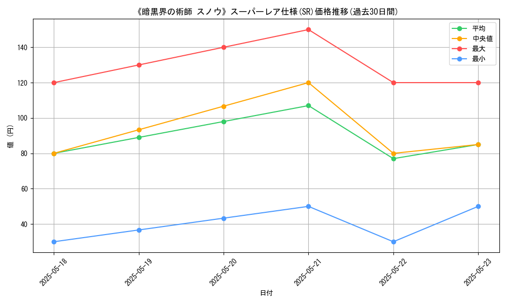 graph_rarity_5876