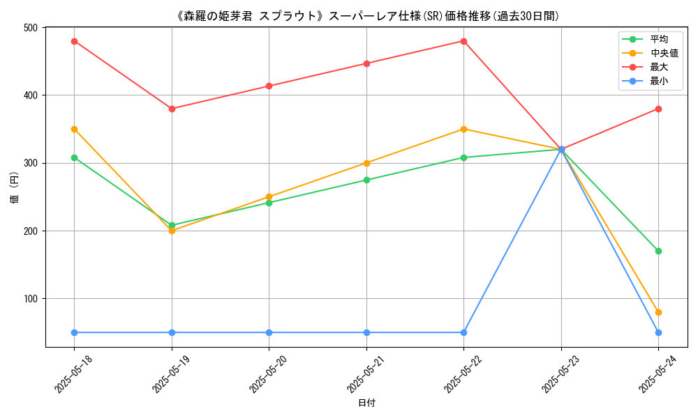 graph_rarity_5876