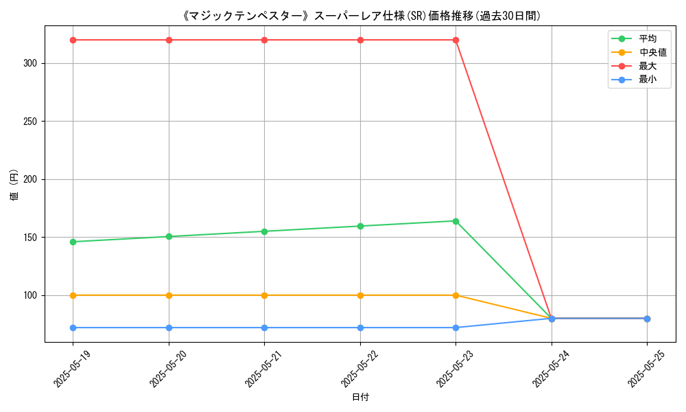 graph_rarity_5876