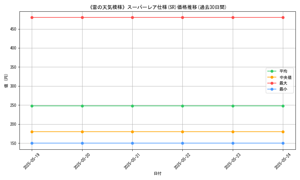 graph_rarity_5876