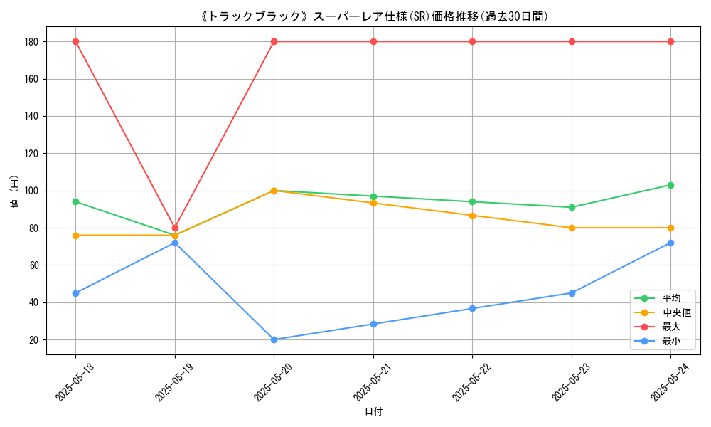 graph_rarity_5876