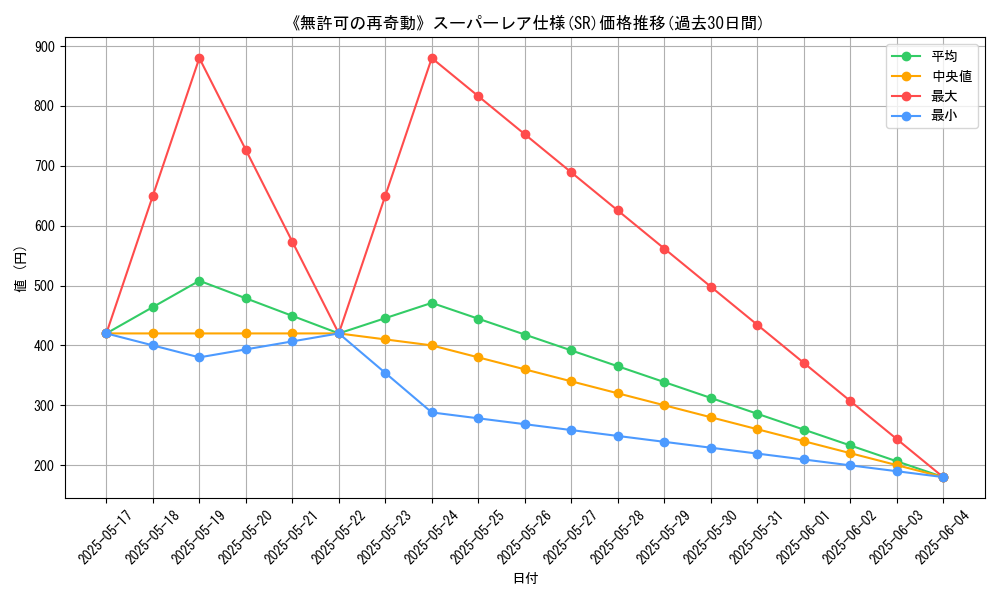 graph_rarity_5876