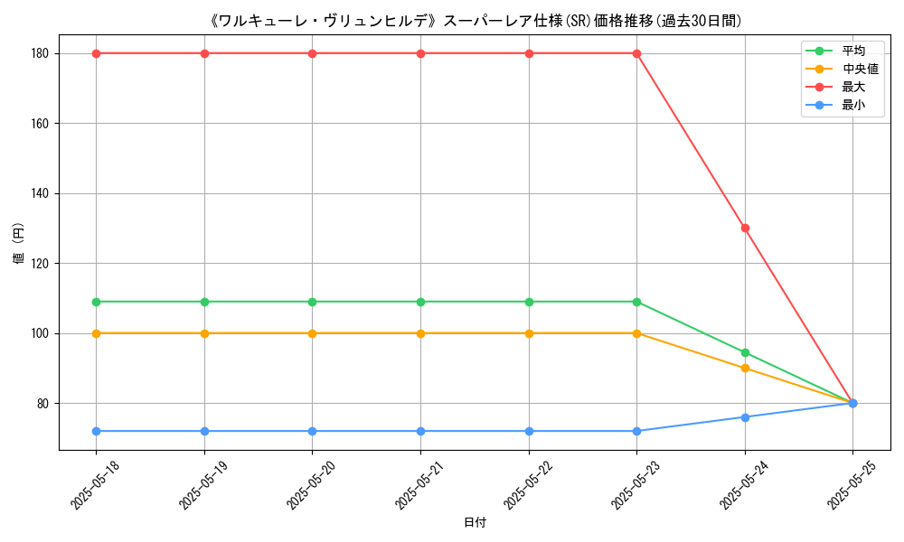 graph_rarity_5876